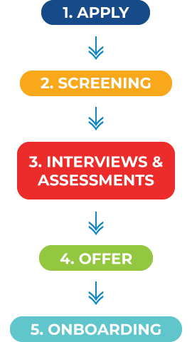 Recruitment-Process-2